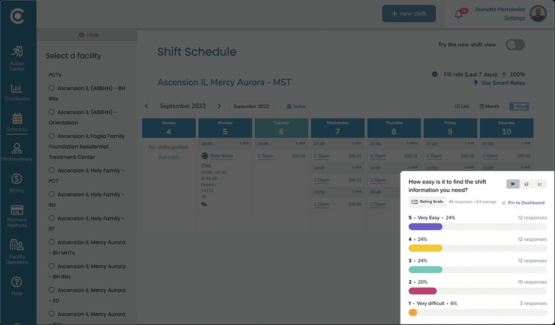 Screenshot of the CareRev shift schedule with an overlaid Sprig survey asking 'How easy is it to find the shift information you need?', showing 49 responses with a 3.4 average rating, distributed across the 1-5 scale.